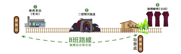 舊山線鐵道自行車-勝興站